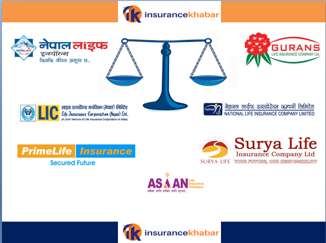 लाईफ इन्स्योरेन्स कम्पनीहरूको तुलनात्मक अध्ययन; नेपाल लाईफ अगाडी