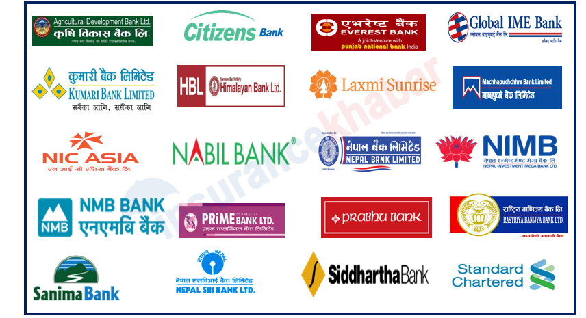 साउन महिनामा ग्लोबल आइएमई बैंकले सर्वाधिक नाफा कमाउँदा अरु बैंकले कति कमाए ?
