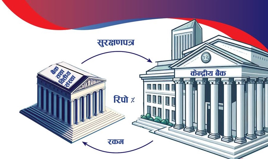 रिपो कस्तो खाले उपकरण हो ? राष्ट्र बैंकले कहिले प्रयोग गर्छ ?